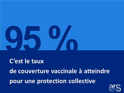 95% c'est le taux de couverture vaccinale à atteindre pour une protection collective