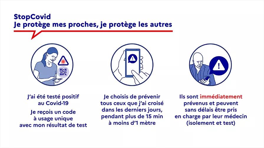stopcovid je protege mes proches