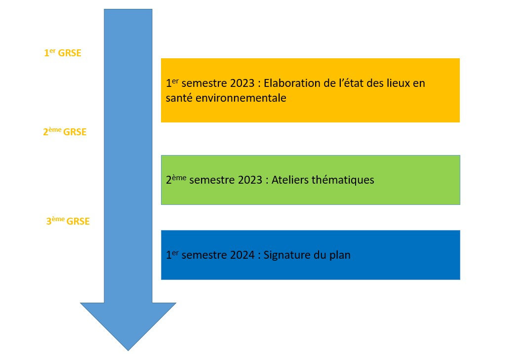 elaboration prse