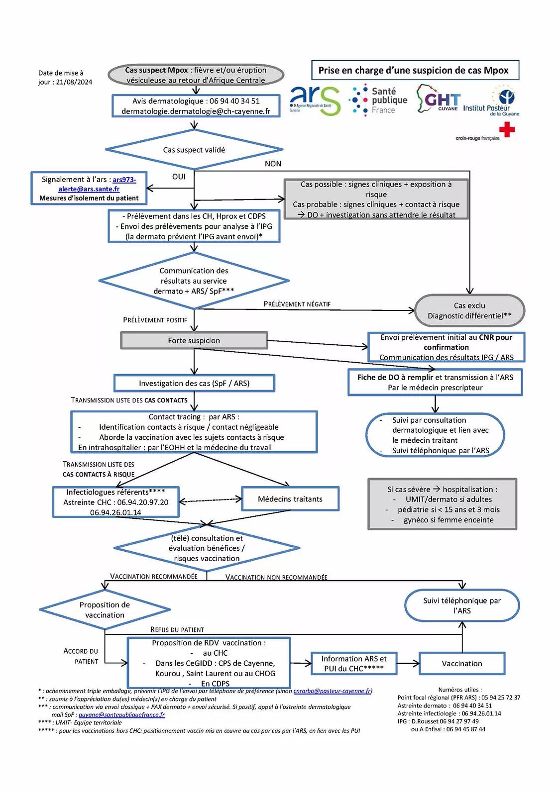 MPOX LOGIGRAMME 240821 visuel