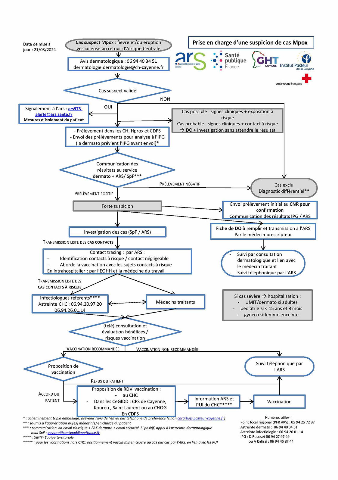 MPOX LOGIGRAMME 240821 visuel