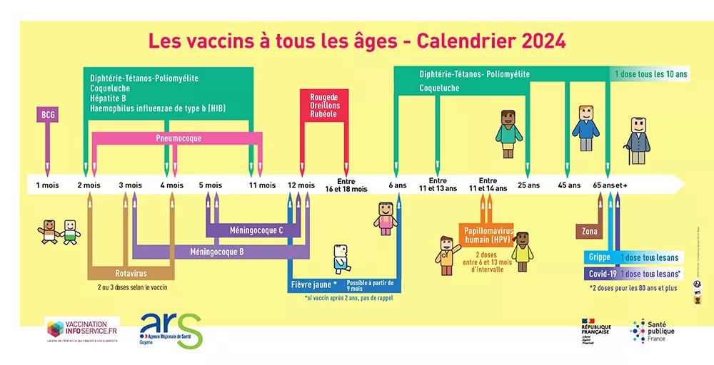 calendrier vaccinal 2024 guyane