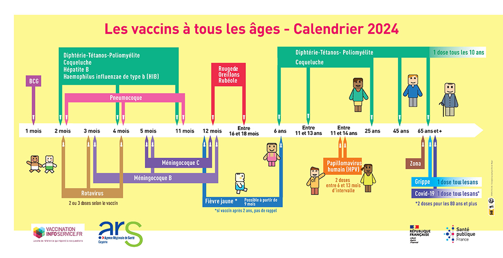 calendrier vaccinal 2024 guyane